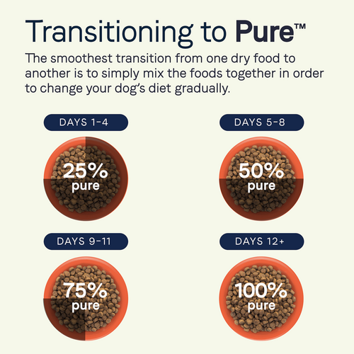 Canidae PURE with Wholesome Grains Limited Ingredient Dry Dog Food, Real Bison and Barley Recipe