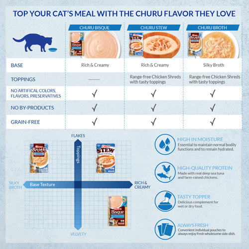 Inaba Churu Chicken Stew with Salmon Recipe Cat Treat