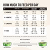 The Honest Kitchen Grain Free Turkey Dehydrated Cat Food
